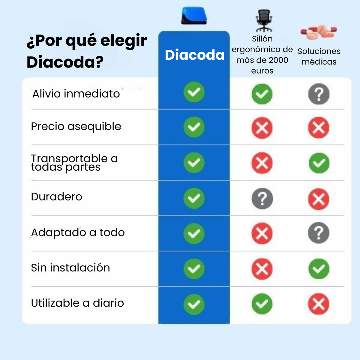 NubeGel™ - Más comodidad cada día, sin cambiar tu silla.