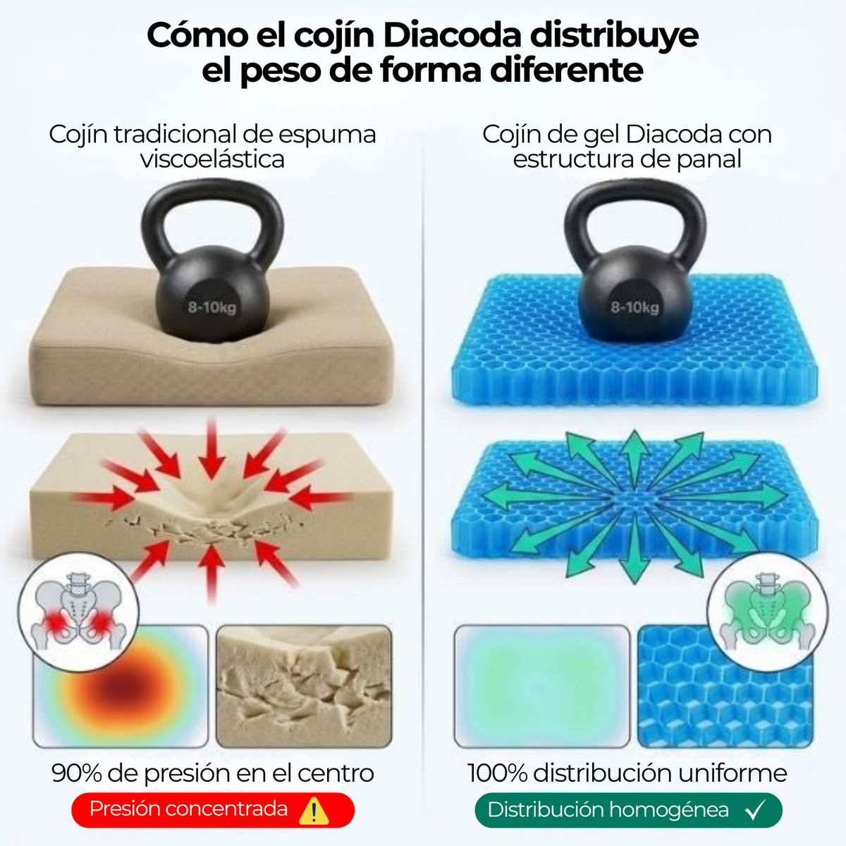 NubeGel™ - Más comodidad cada día, sin cambiar tu silla.